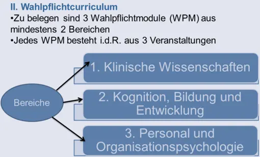 ?bersicht ber den Wahlpflichtbereich