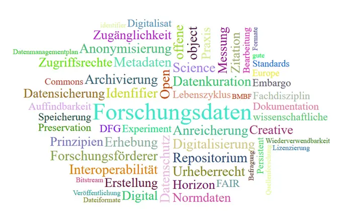 Graphik aus W?rtern zum Bereich Forschungsdaten