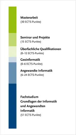 ?berblick ber die Modulgruppen des Studiengangs C genauer zu finden in der Studien- und Fachprfungsordnung