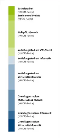 ?berblick ber die Modulgruppen des Studiengangs C genauer zu finden in der Studien- und Fachprfungsordnung