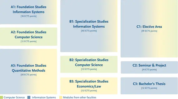 Structure of the degree programme